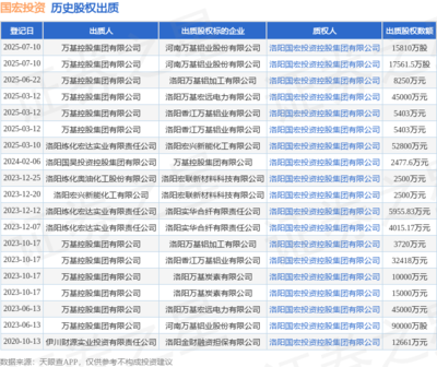 國宏投資接受萬基控股集團出質(zhì)股權17561.5萬股 聚焦非居住房地產(chǎn)租賃業(yè)務