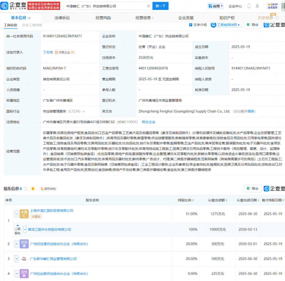 國中水務投資成立供應鏈公司 布局非居住房地產(chǎn)租賃市場