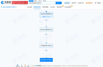 京東旗下成都七鮮公司大幅減資至10萬元 聚焦非居住房地產(chǎn)租賃業(yè)務轉型
