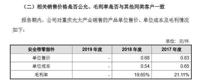 松原股份直接競(jìng)爭(zhēng)對(duì)手是客戶(hù):2017和2018年帶來(lái)銷(xiāo)售收入645萬(wàn)