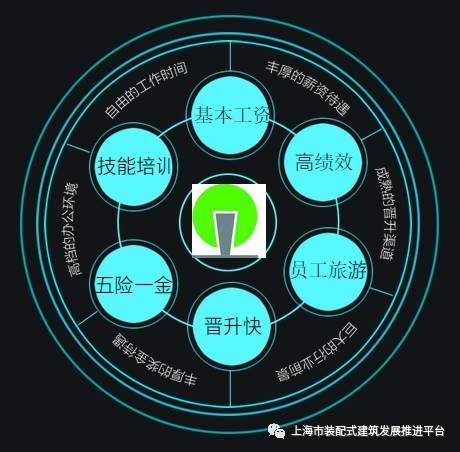 招聘 上海興邦建筑 負責人 設計師 施工技術員 軟件開發(fā)