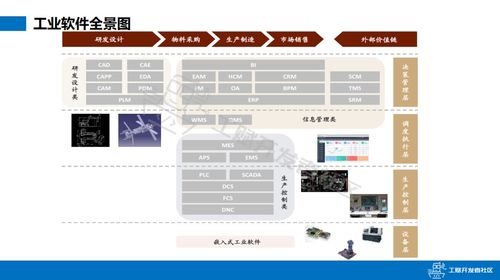 工賦開發(fā)者社區(qū) 謝孟軍 容器在工業(yè)軟件的應用