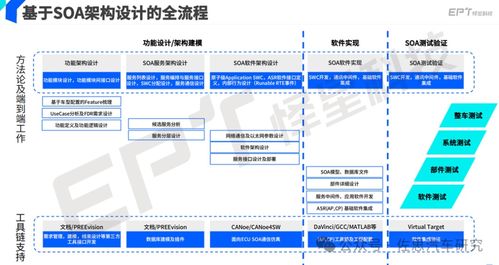 soa服務(wù)導向架構(gòu)的軟件架構(gòu)與開發(fā)