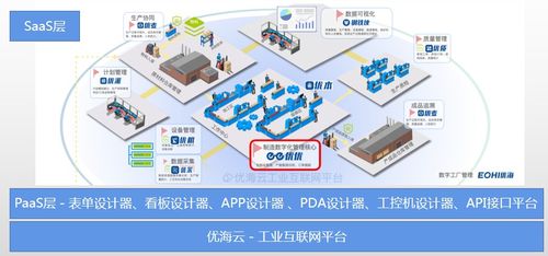 浙江經(jīng)信軟件處領(lǐng)導蒞臨優(yōu)海信息調(diào)研指導