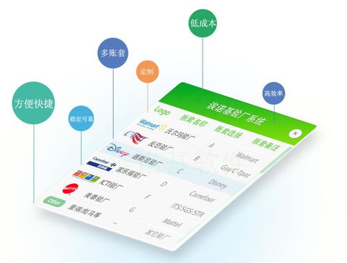 企業(yè)驗廠軟件系統(tǒng)