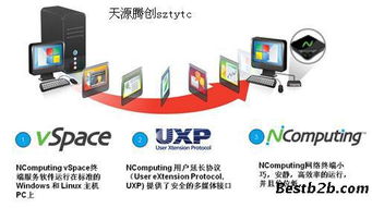 供應(yīng)桌面云產(chǎn)品云終端瘦客戶機(jī)ncomputing l350