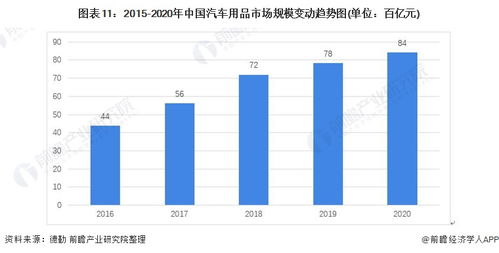 預(yù)見2021 中國汽車后市場全景圖譜 附市場規(guī)模 競爭格局和發(fā)展趨勢(shì)等