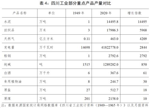 建黨百年數(shù)說(shuō)四川丨從2.5億元到3386.4億元,四川工業(yè)利潤(rùn)增長(zhǎng)1300余倍