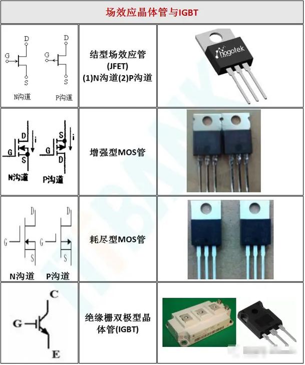 電子元器件配件大全 輕松識(shí)別核心組件，科技小白的必備指南