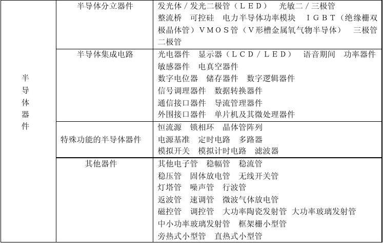 電子元器件基礎知識_word文檔在線閱讀與
